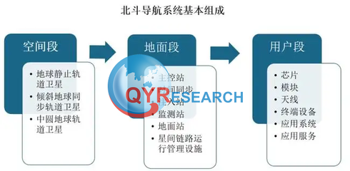 北斗導(dǎo)航系統(tǒng)市場(chǎng)洞察 千億藍(lán)海與衛(wèi)星定位模塊研發(fā)新機(jī)遇